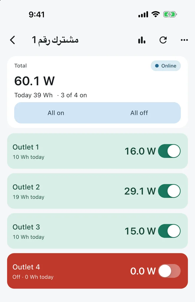 Zorar strip screen: four outlets with on/off switches and power readings